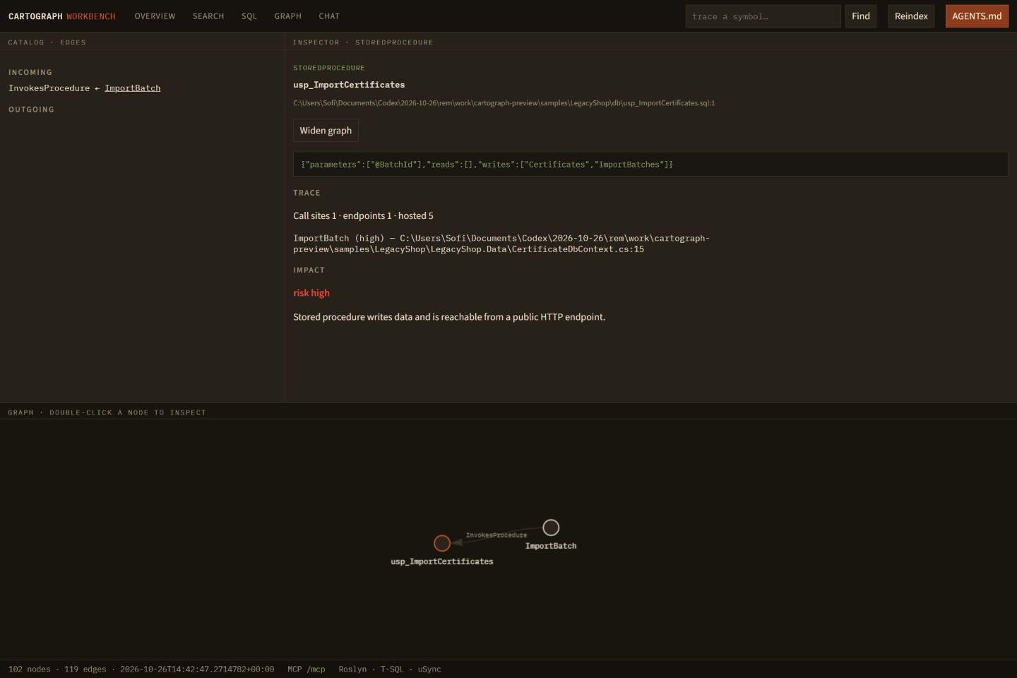 Cartograph traces a SQL procedure and shows the affected call site in the LegacyShop sample.